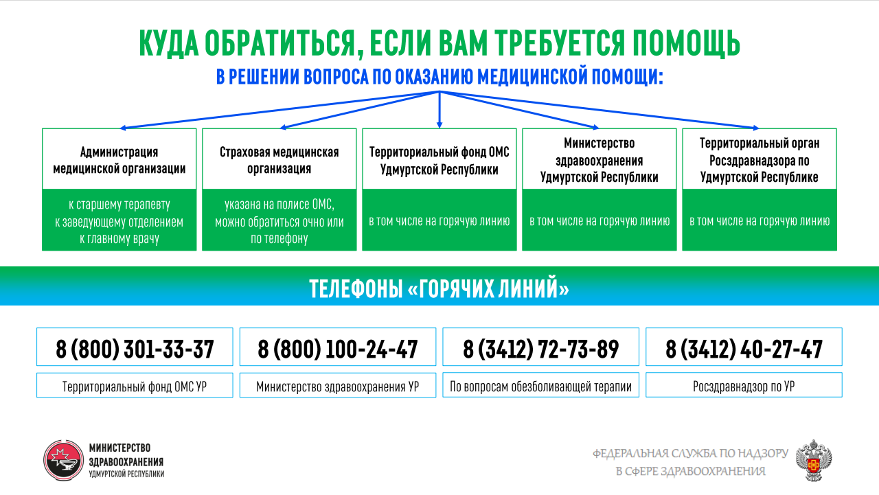 Права и обязанности гражданина в сфере охраны здоровья